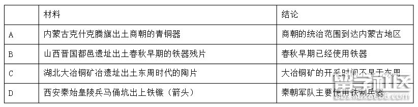 2023年廣東高考歷史試卷及參考答案