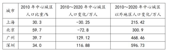 2023年全國B卷地理試題和答案