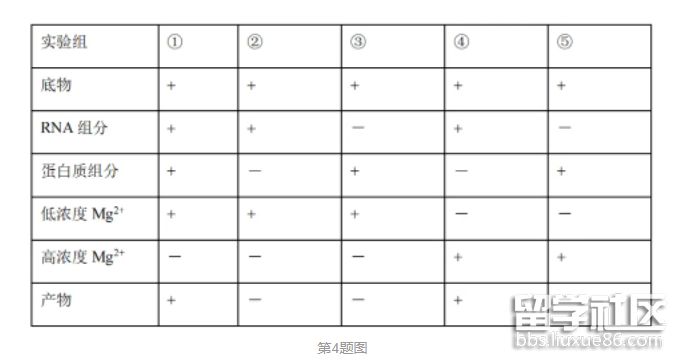 2023年黑龍江高考生物真題及答案解析（word版）