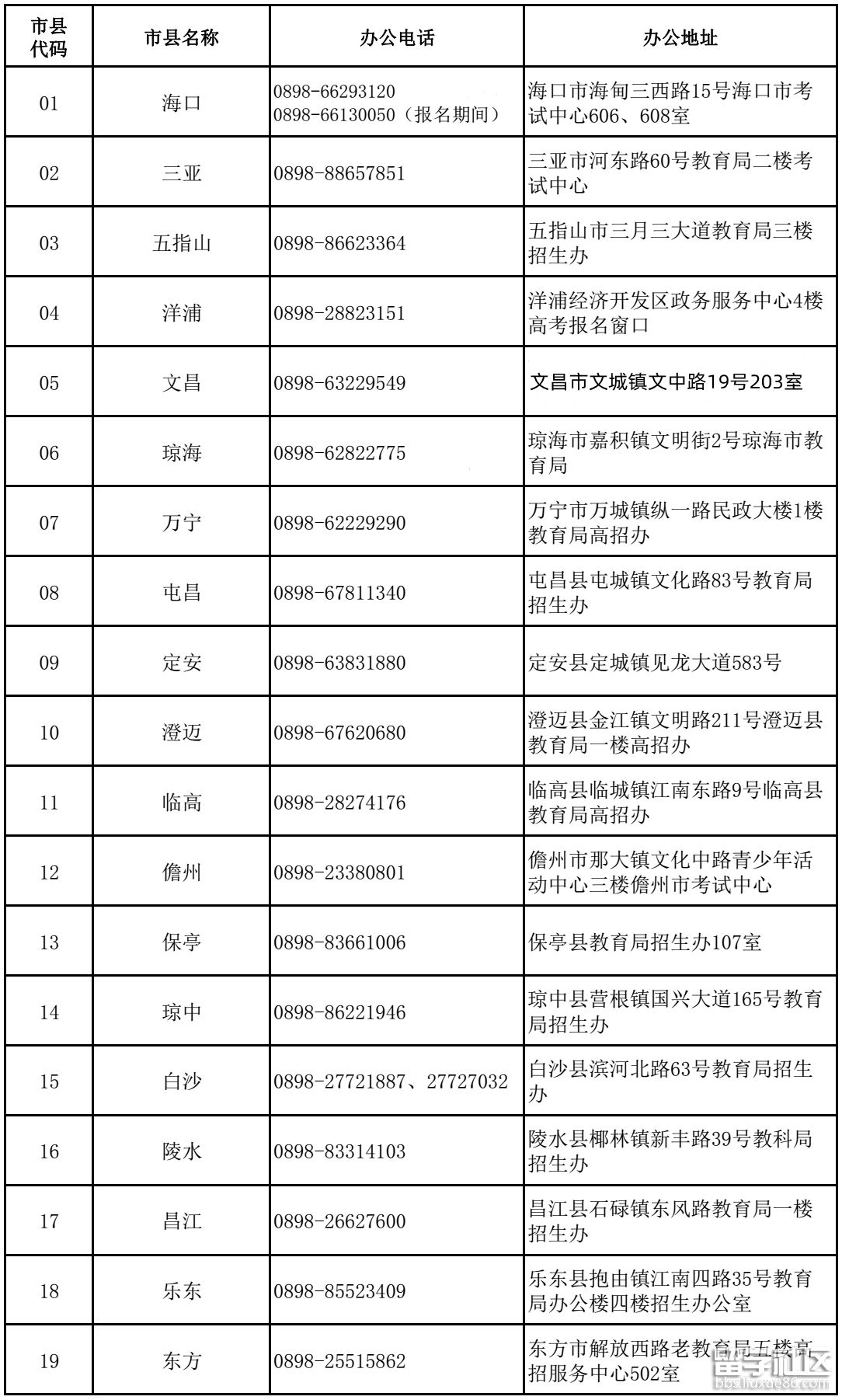 海南省2023年高考考生注意