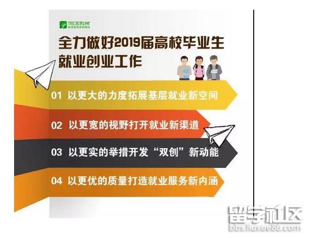 2023年有多少大學畢業生畢業?