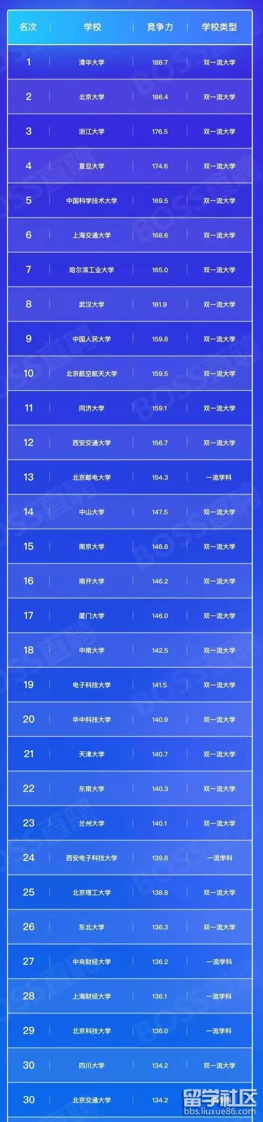 2023年高校畢業生就業競爭力排名