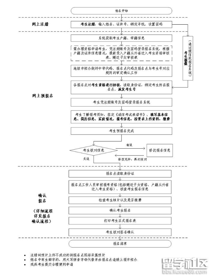 2023年廣東省高考報名時間表和考生問答