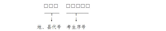 貴州高考報名號、準考證號、考生號碼規則