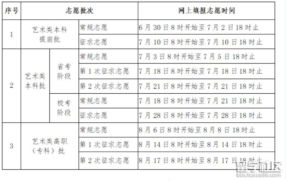 2023年福建高考志愿時間表