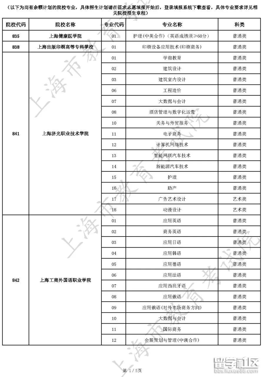 上海2022三校學生高考志愿填報時間公布 附招生計劃