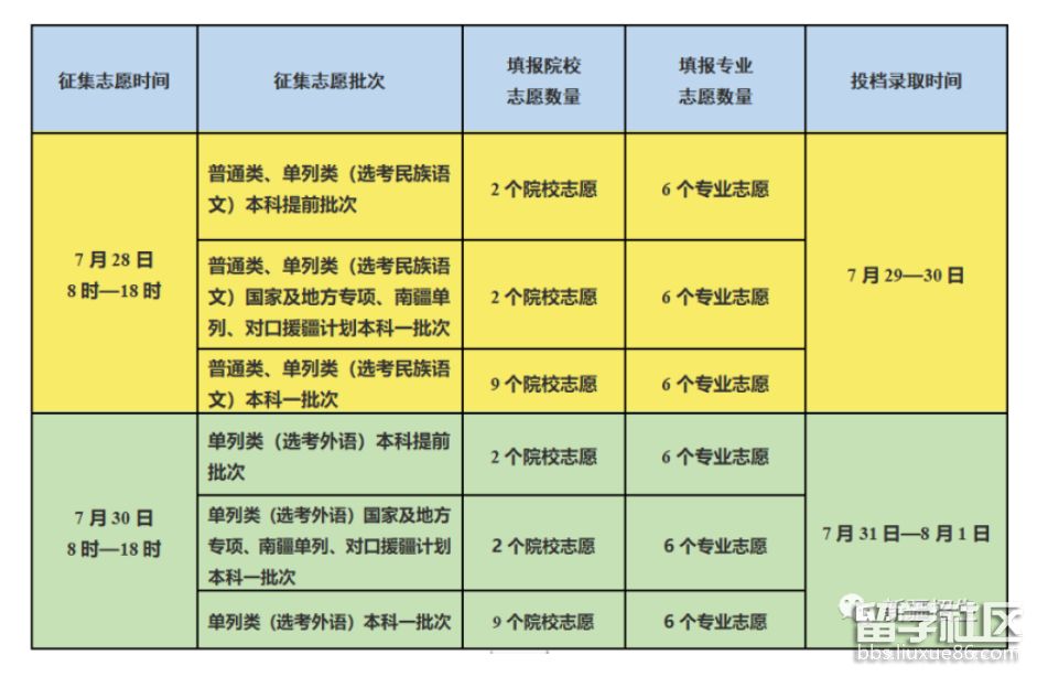 2023年新疆自治區高校招生網上招生第二次志愿招生安排