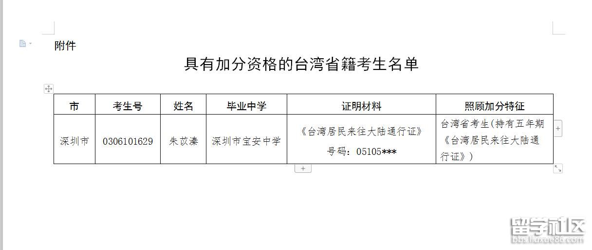 2023年廣東省普通高校招生加分資格臺灣省考生的通知