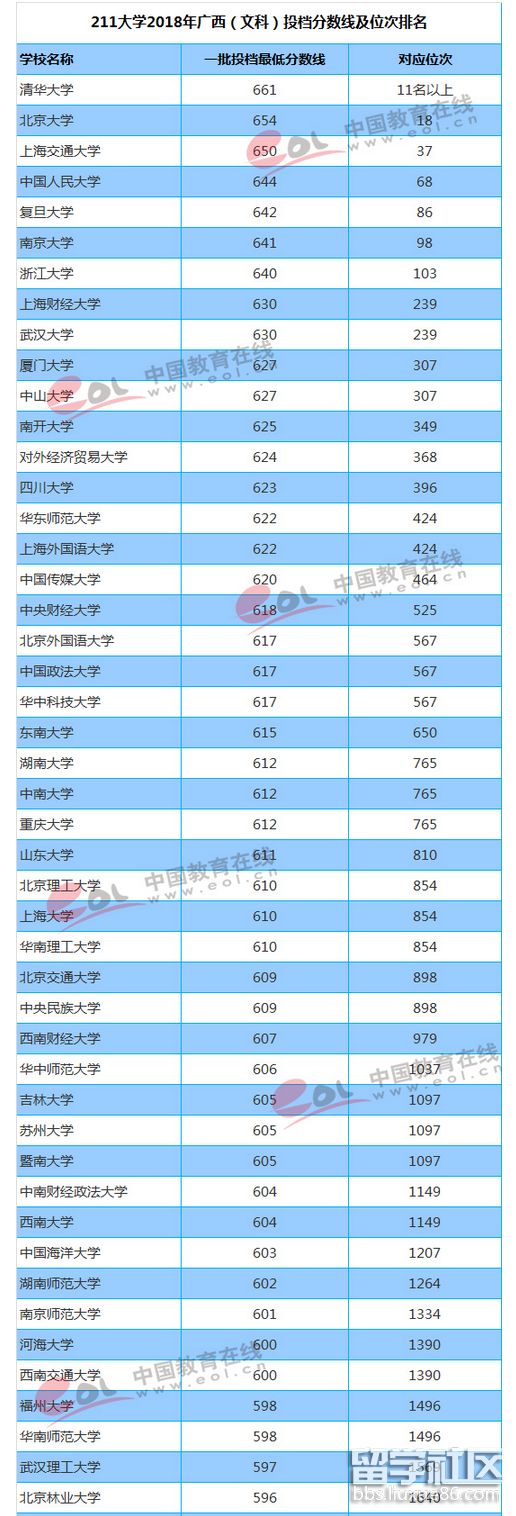 2023年廣西高考備案分數線和排名(文科)