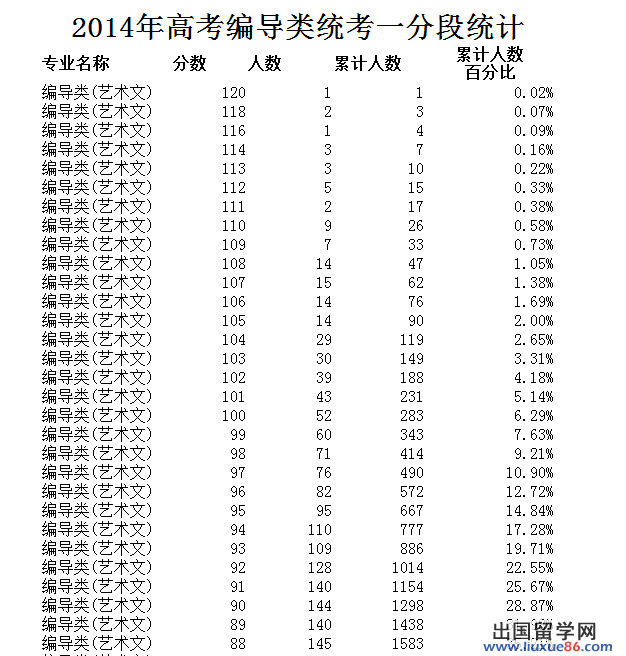 2014高考頻道:完整版