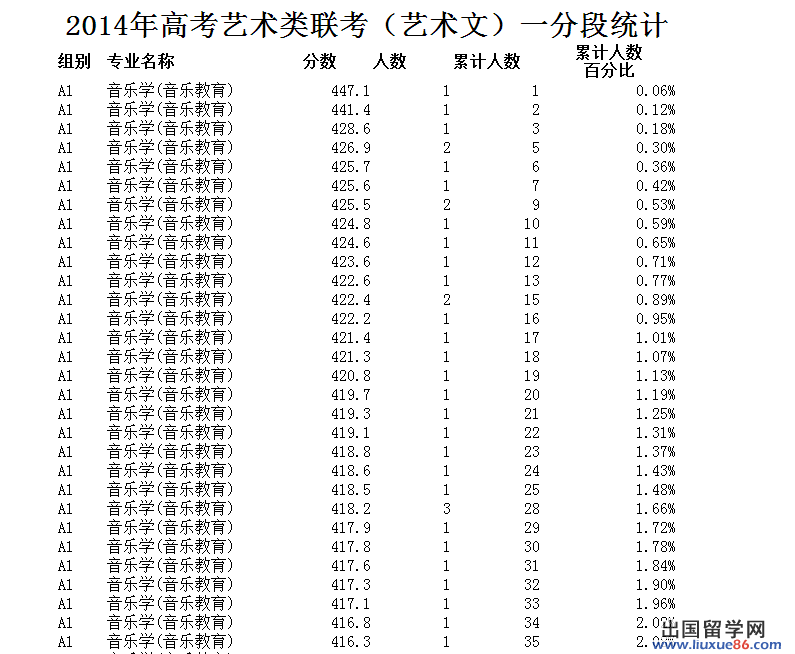 2023年高考頻道:文科