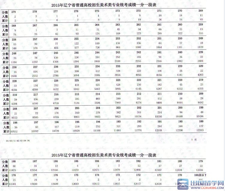 2023年遼寧美術統考成績公布