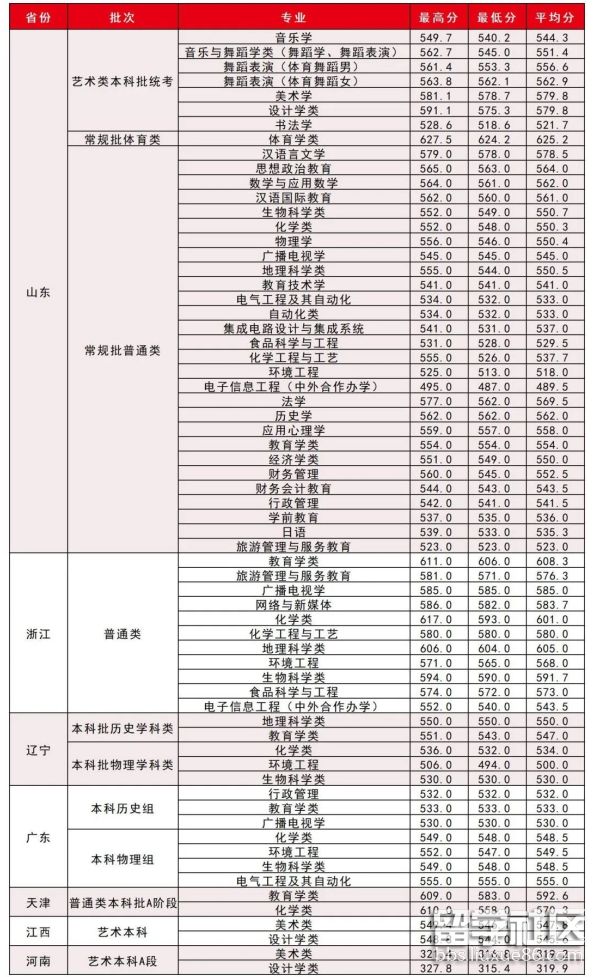 湖北師范大學2023年高考本科錄取工作圓滿結束