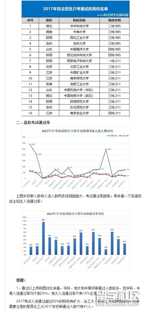 只有16所獨立招生重點大學面試