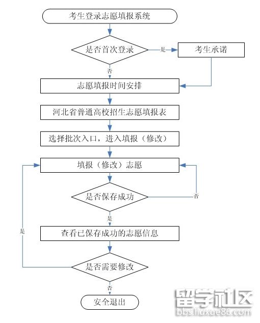 2023年河北高考志愿填報時間及填報指南