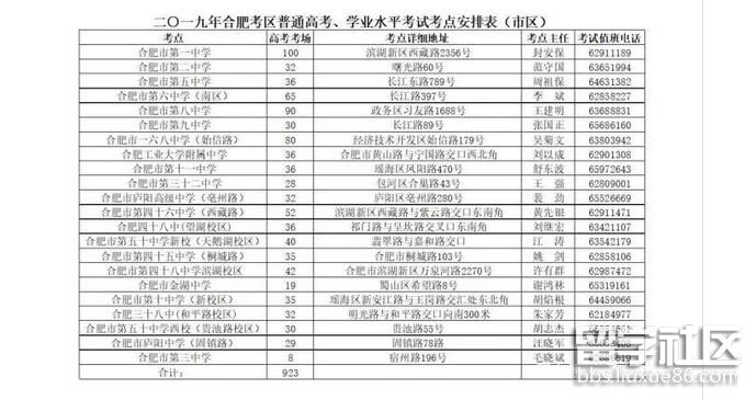 2023年合肥市區有22個高考點 一共有923個考場