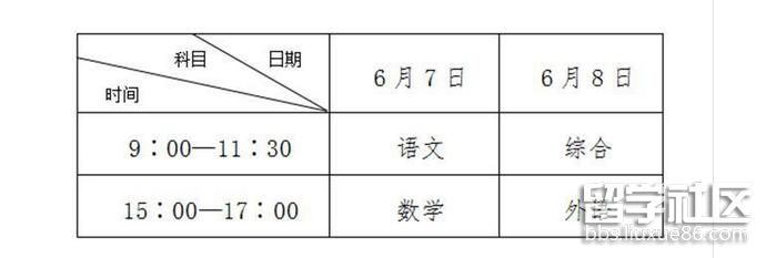 2023年山東高考35個高考點