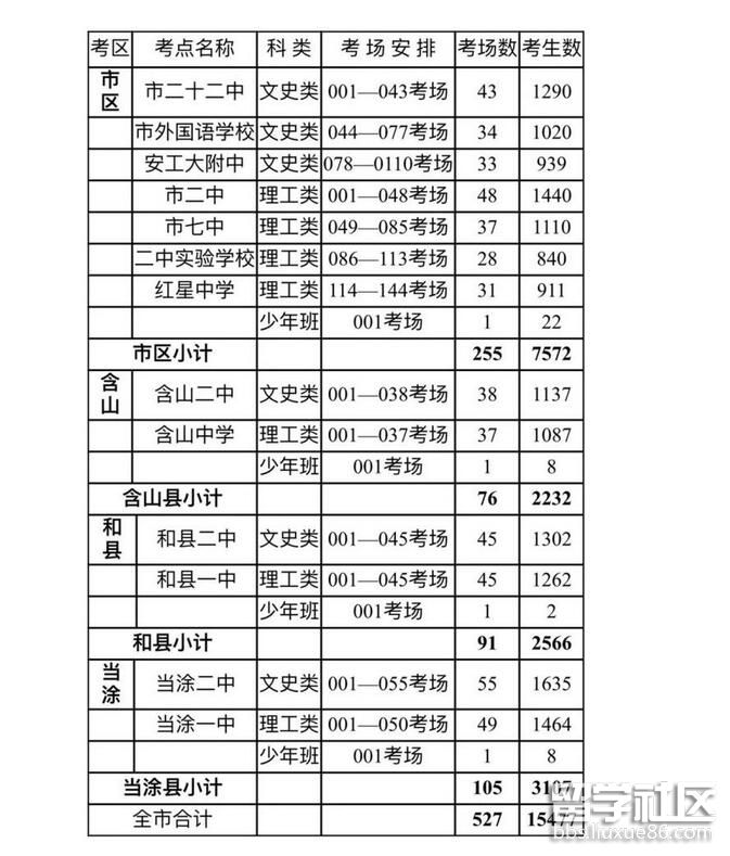 2023年安徽馬鞍山市設立了13個高考點 來看看526個高考