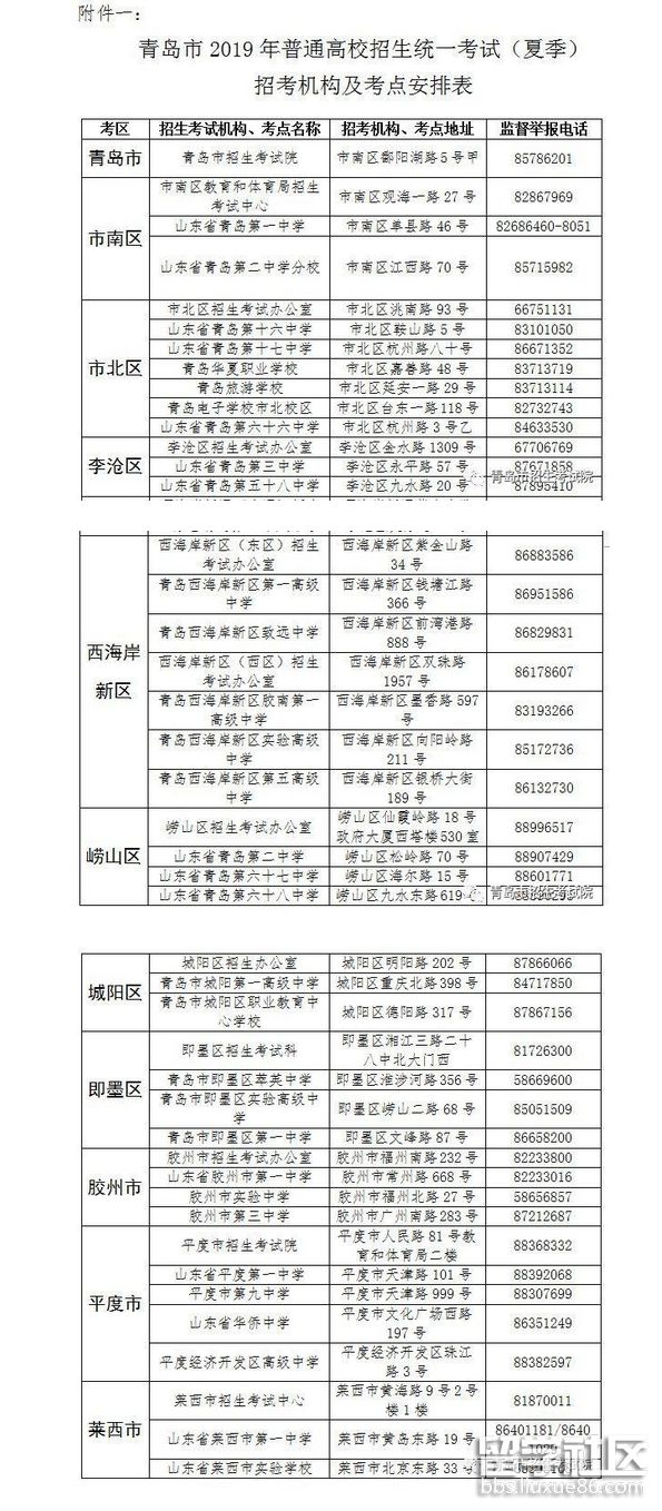 2023年青島高考考點分布