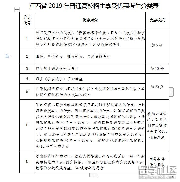 江西2023年高校招生享受優惠政策考生資格考試和宣傳工作