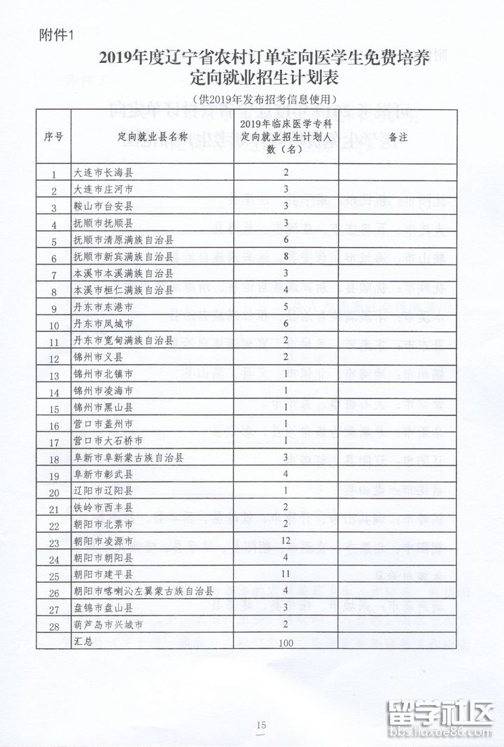 2023年遼寧農村訂單定向醫學生免費培訓政策問答