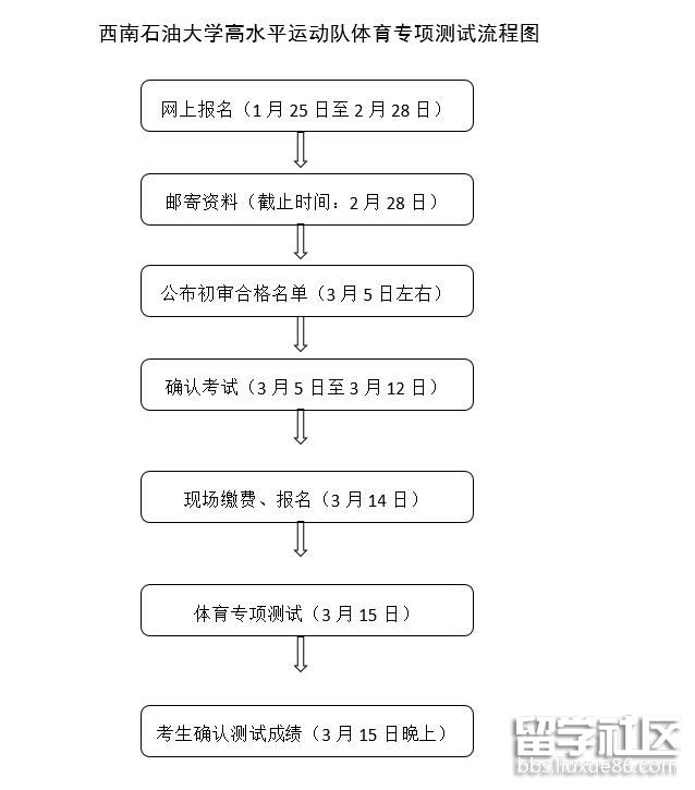 2023年西南石油大學高水平運動員招生簡章