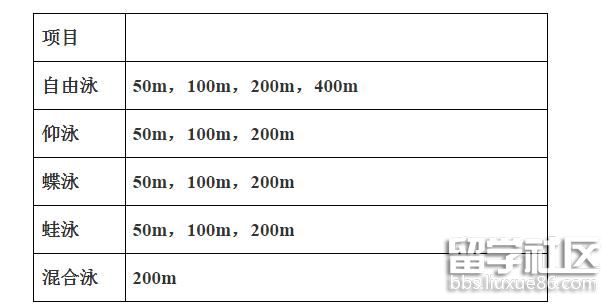 2023年天津醫科大學高水平運動員招生手冊(游泳)