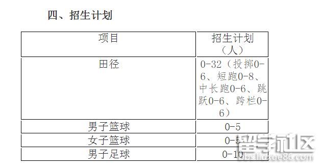 新疆大學2018高水平運動員招生簡章