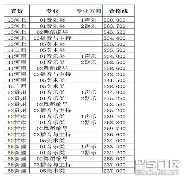 湖南女子學院2023年藝術學校考試成績查詢及合格分數線