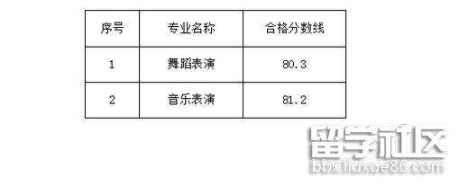 西安建筑科技大學華清學院2019山東藝術學校考試合格線及成績