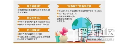 2023年河南省學生源信用助學貸款9月20日