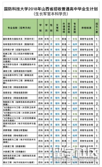 2023年山西普通高中畢業生招生計劃(成長軍官學生)