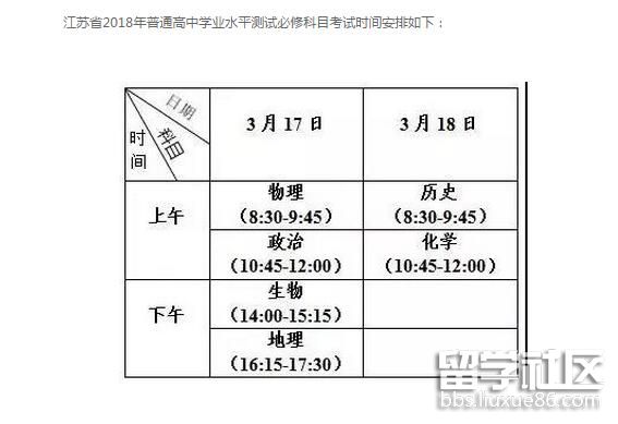 2023年江蘇小高考時間及注意事項