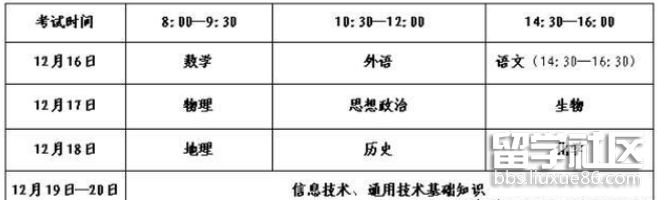 2023年山東冬季高中學術水平考試前提醒