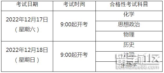 上海普通高中學術水平考試報名問答