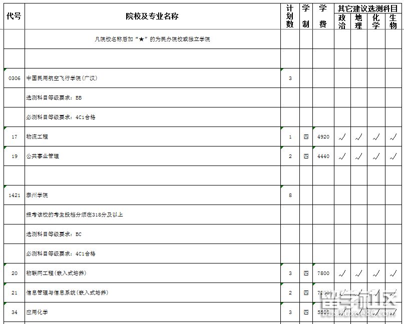 2023年江蘇理科第二批本科院校征求平行院校志愿計劃