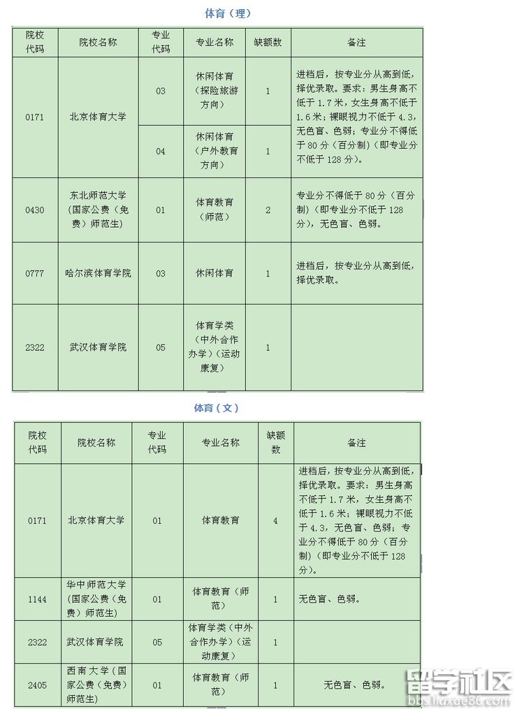 貴州2023年第一批高考體育本科院校補報志愿時間和空缺