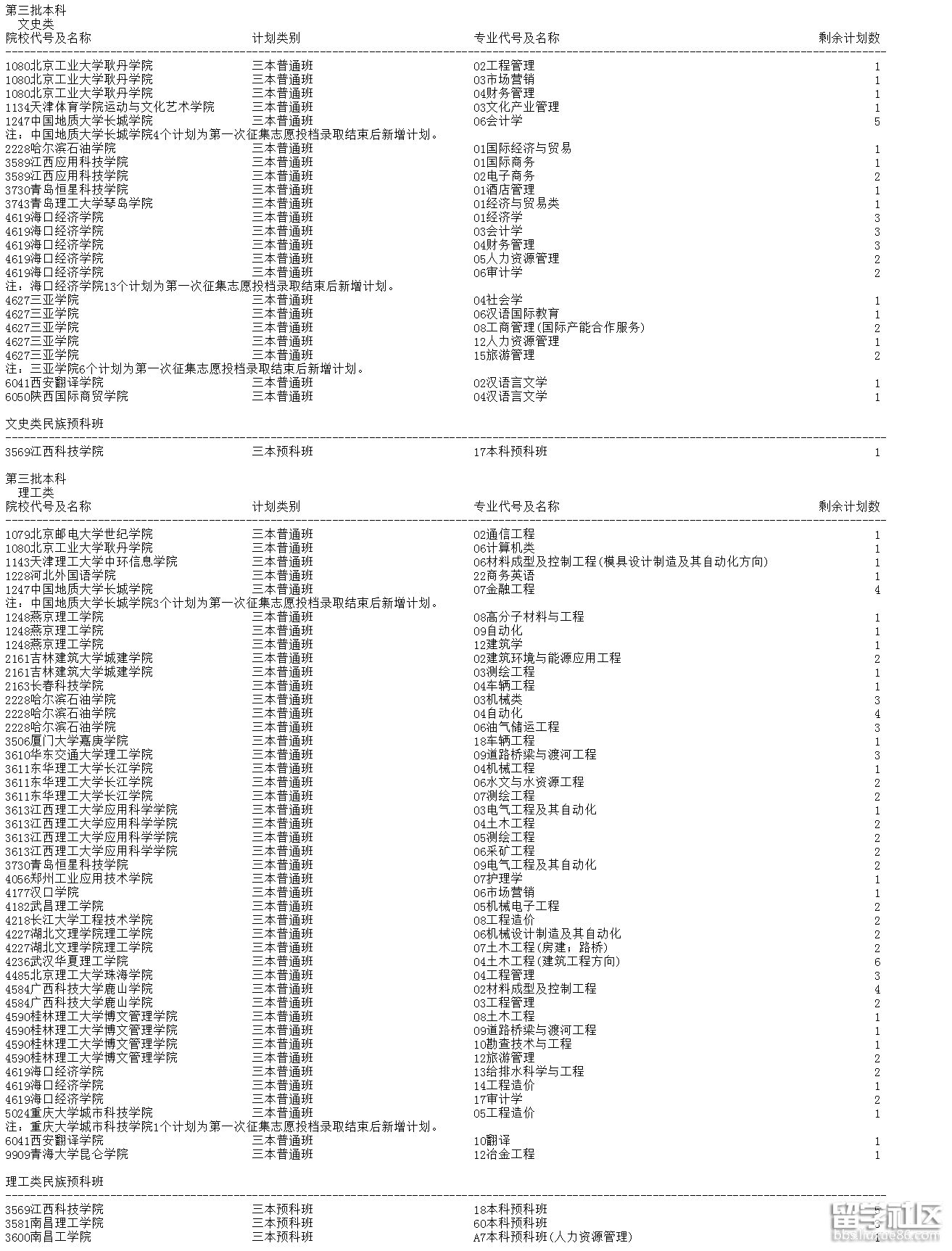 2023年青海第三批本科院校復征計劃