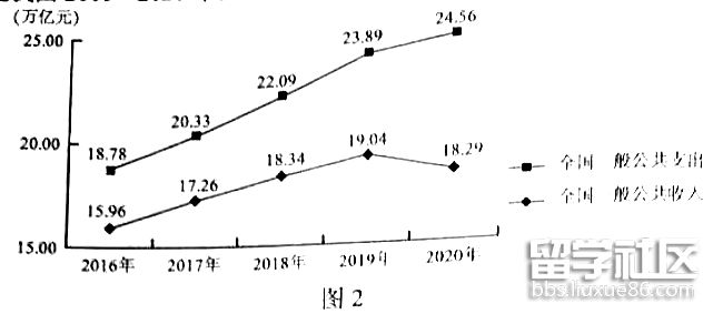 2023年新疆高考政治真題及答案