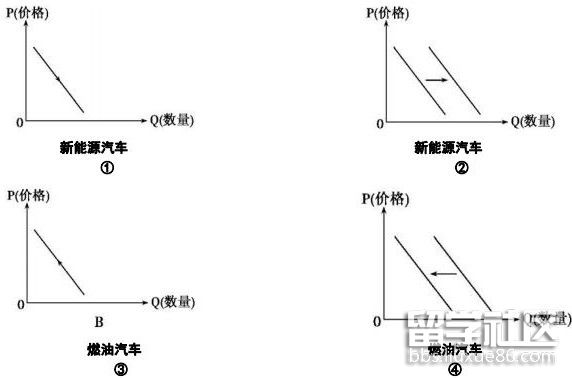 2023年云南政治高考真題及答案