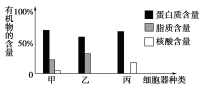 2023年高考生物模擬題及答案:細胞的分子組成和結構