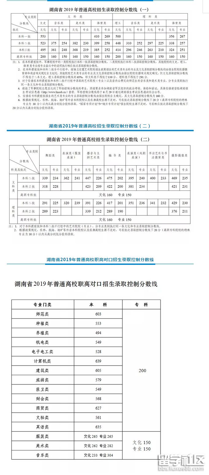 2023年湖南高考成績線:553分 理500分