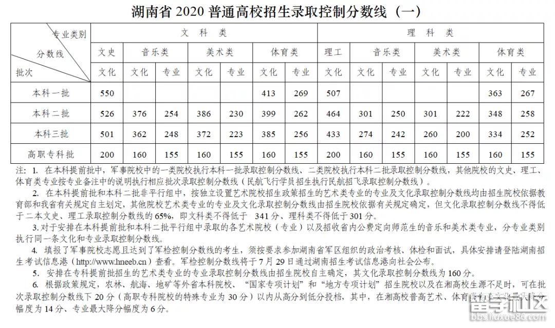 2023年湖南高考成績已公布