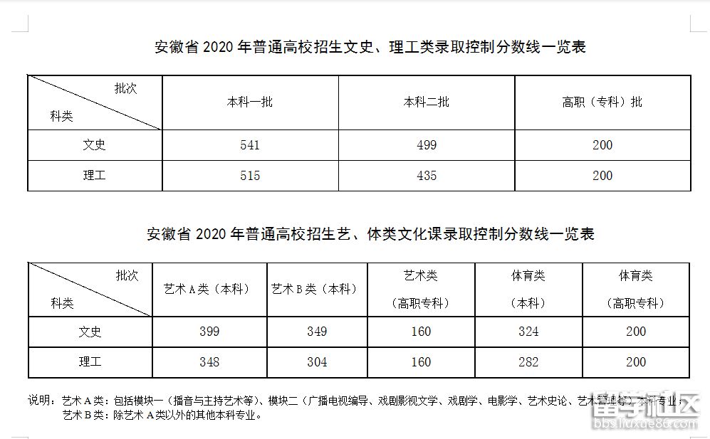 2020安徽高考成績已公布