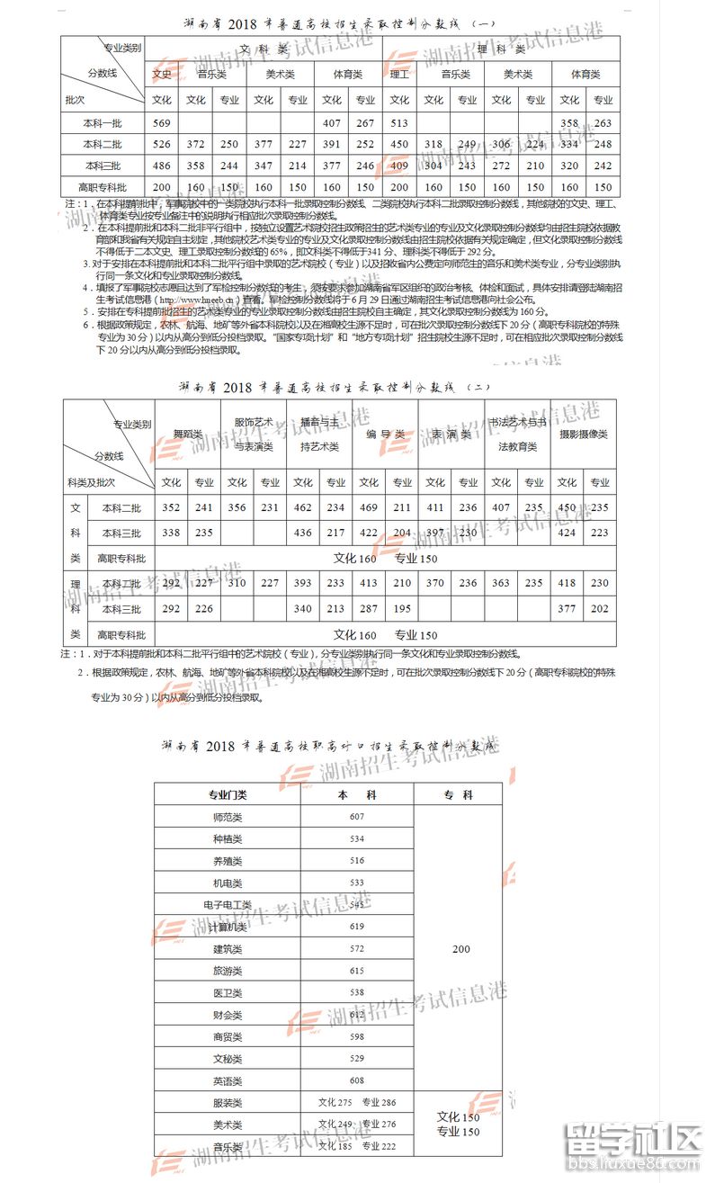 2023年湖南高考成績線:文章486 理409