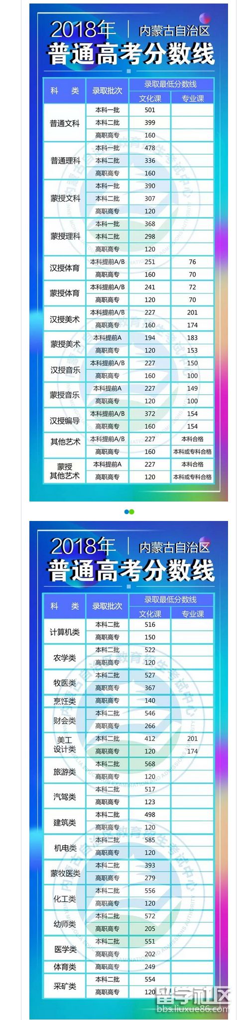 2023年內蒙古高考成績公布時間總結