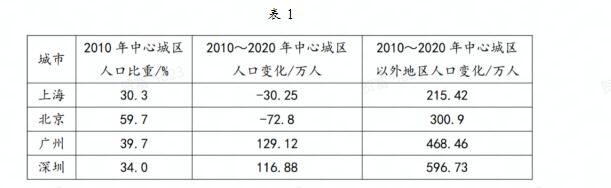 安徽2023年高考文綜試題及答案(word版)