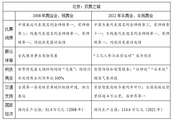 2023年普通高考語文作文試題 全國甲卷