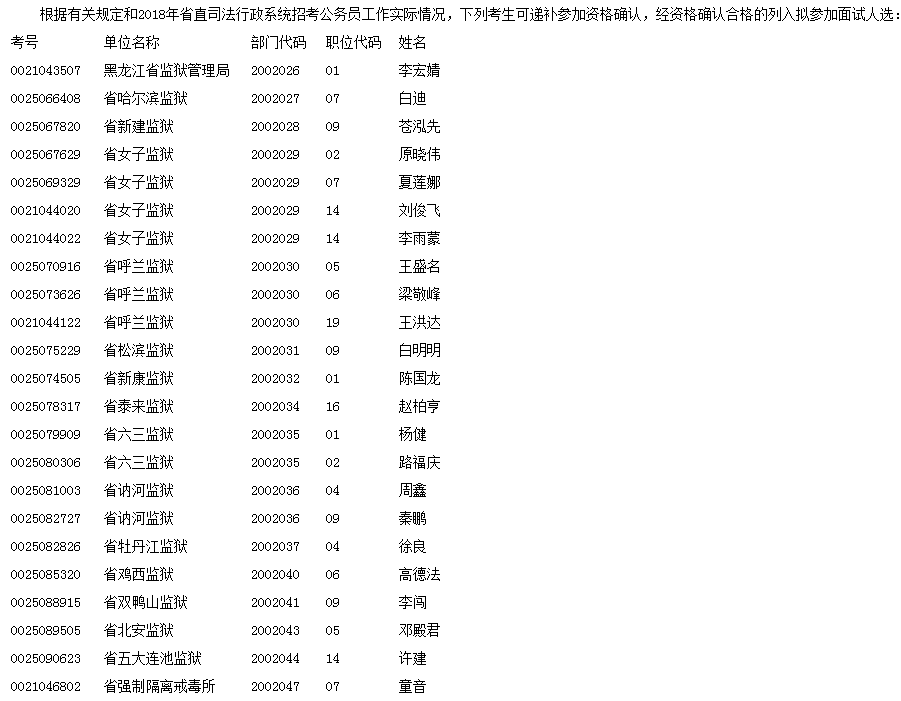 黑龍江省2018司法廳公務員考試補考資格確認通知(2)