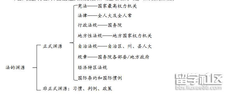公務員公共基本法律知識:當代中國法律的正式起源